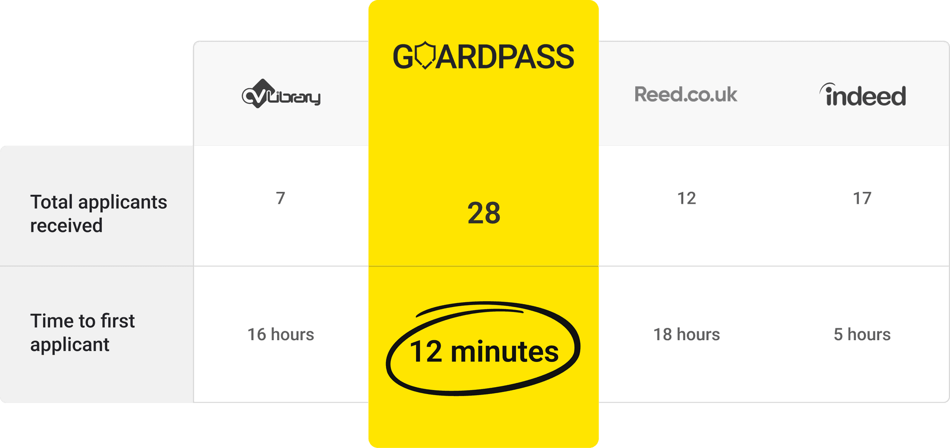 Guard Pass venue Image